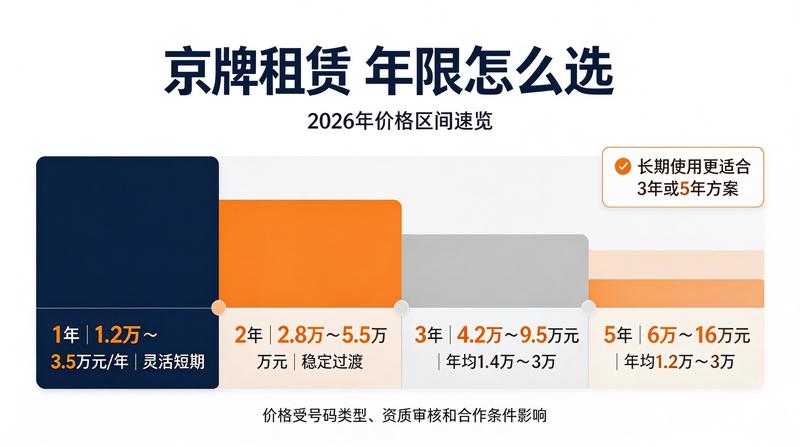 新能源车租赁优势分析